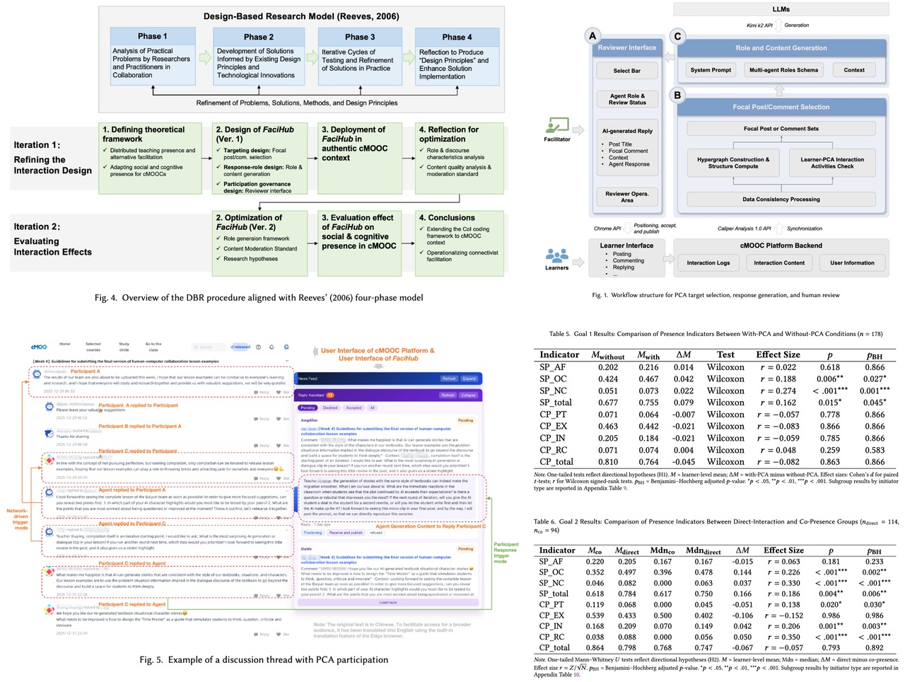 Collaborative AI-in-the-loop workflow